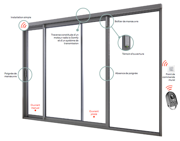 Fonctionnement : baies coulissantes pilotée KLINE à Paris et Yvelines 78 - La Fermeture Parisienne