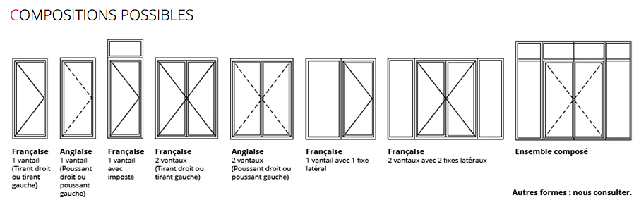 Portes d'entrée grand trafic aux normes PMR - La Fermeture Parisienne